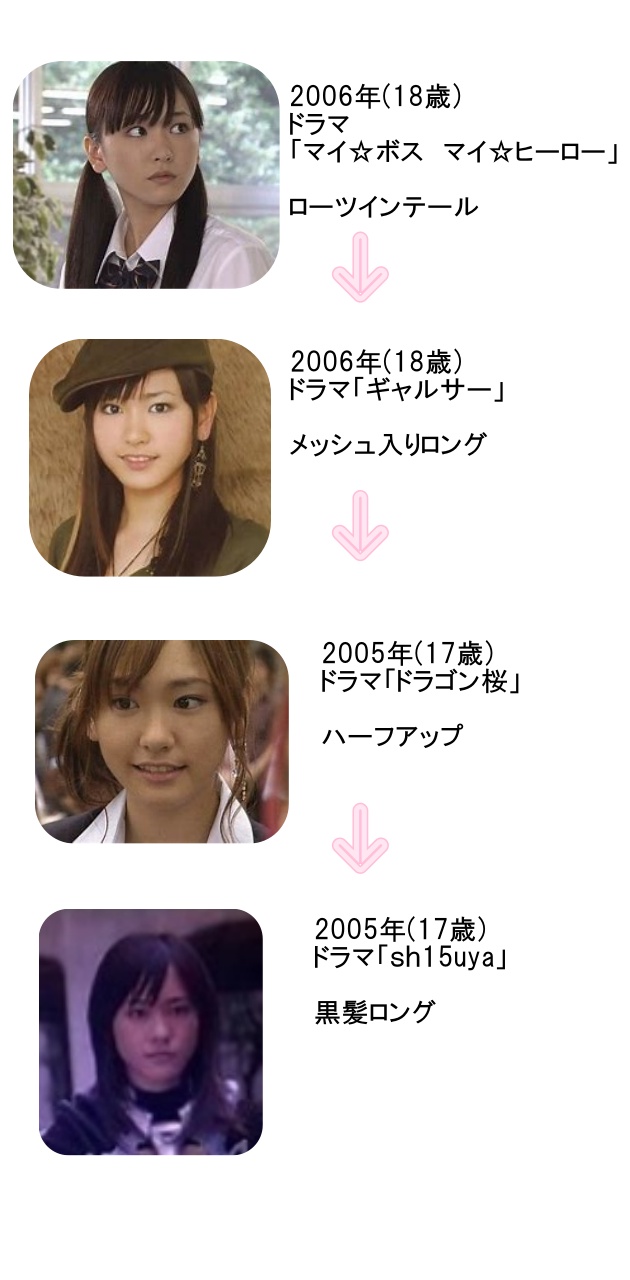 新垣結衣の歴代髪型リスト　2006年(18歳)～2005年(17歳)