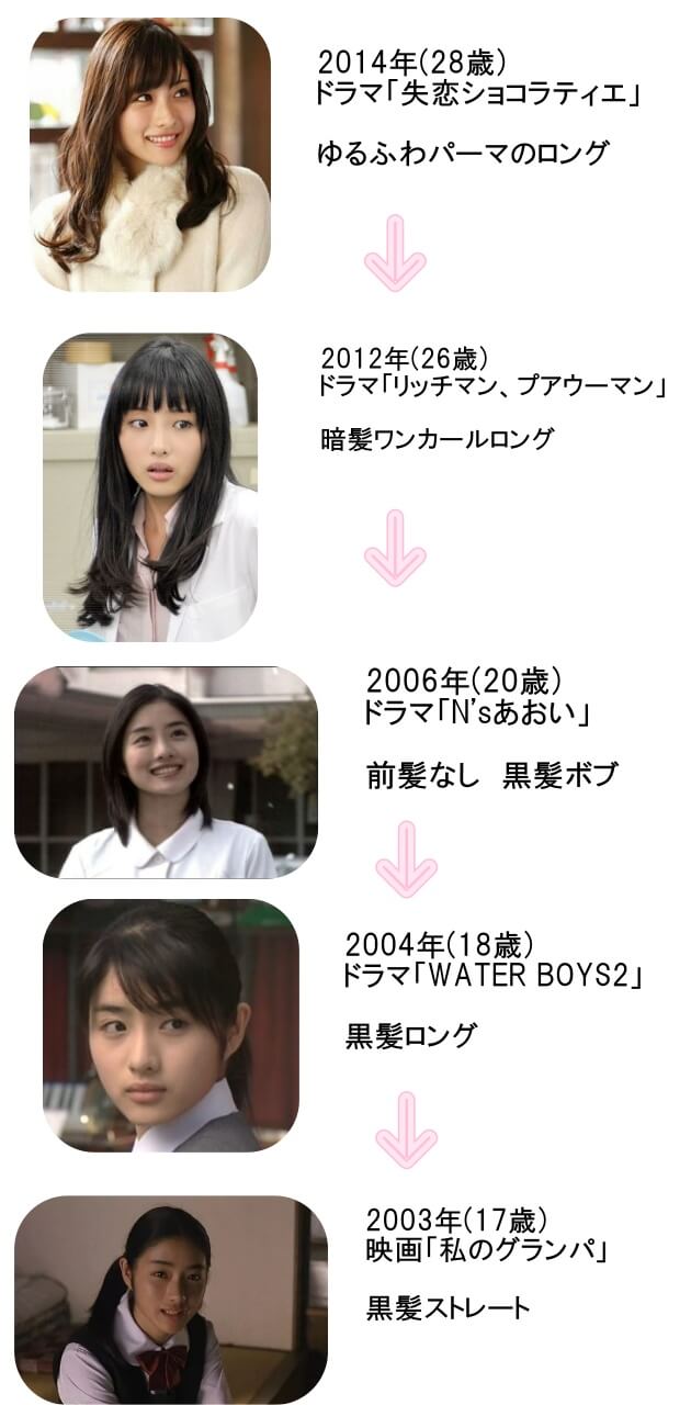 石原さとみの歴代髪型リスト　2014年(28歳)～2003年(17歳)