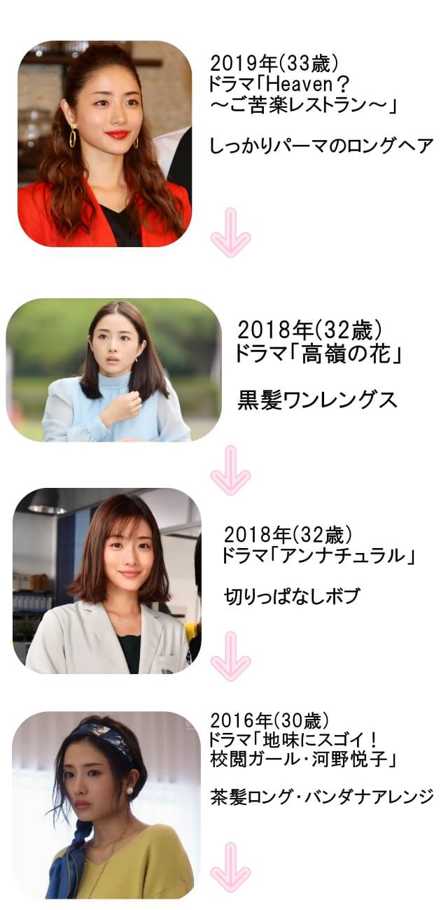 石原さとみの歴代髪型リスト　2019年(33歳)～2016年(30歳)