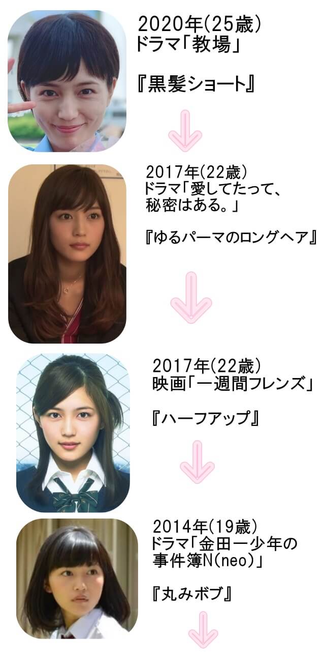 川口春奈の歴代髪型リスト　2020年(25歳)～2014年(19歳)
