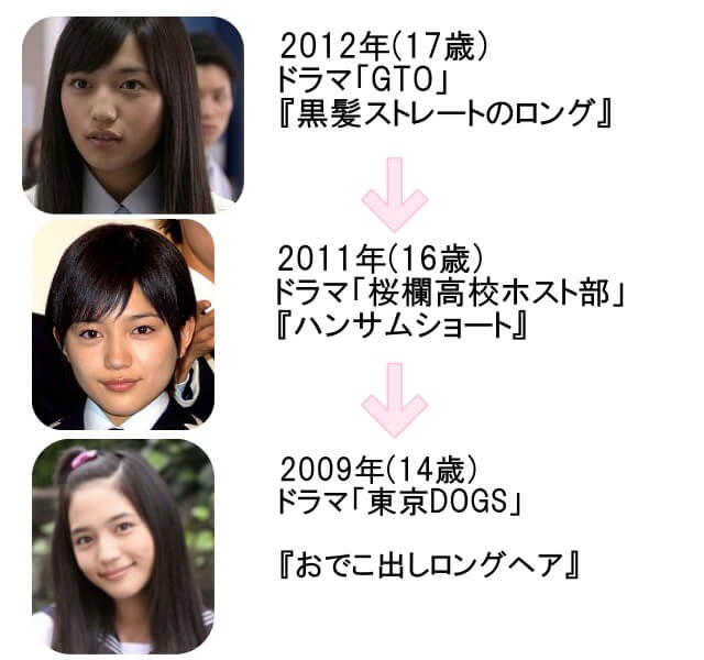 川口春奈の歴代髪型リスト　2012年(17歳)～2009年(14歳)
