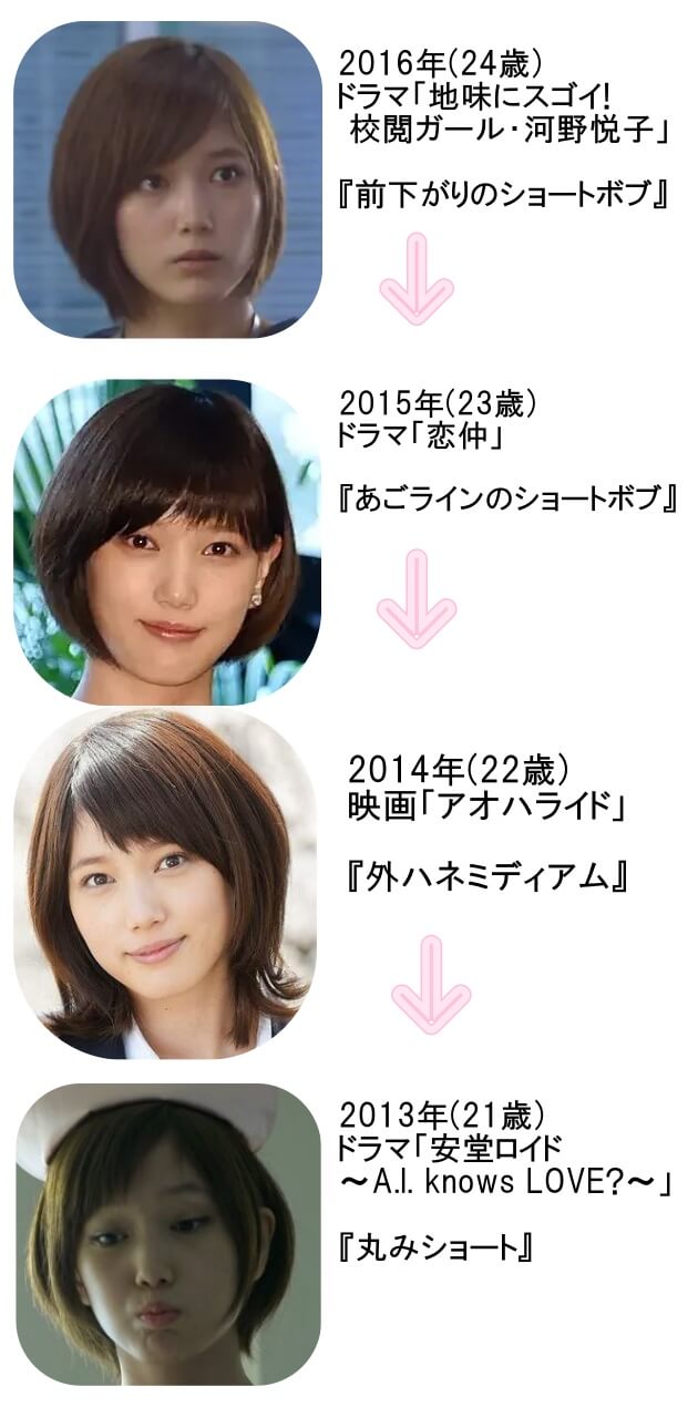 本田翼の髪型リスト　2016年(24歳)～2013年(21歳)