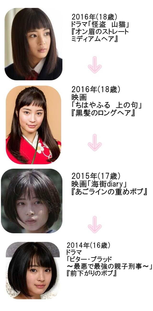 広瀬すずの歴代髪型リスト　2016年～2014年