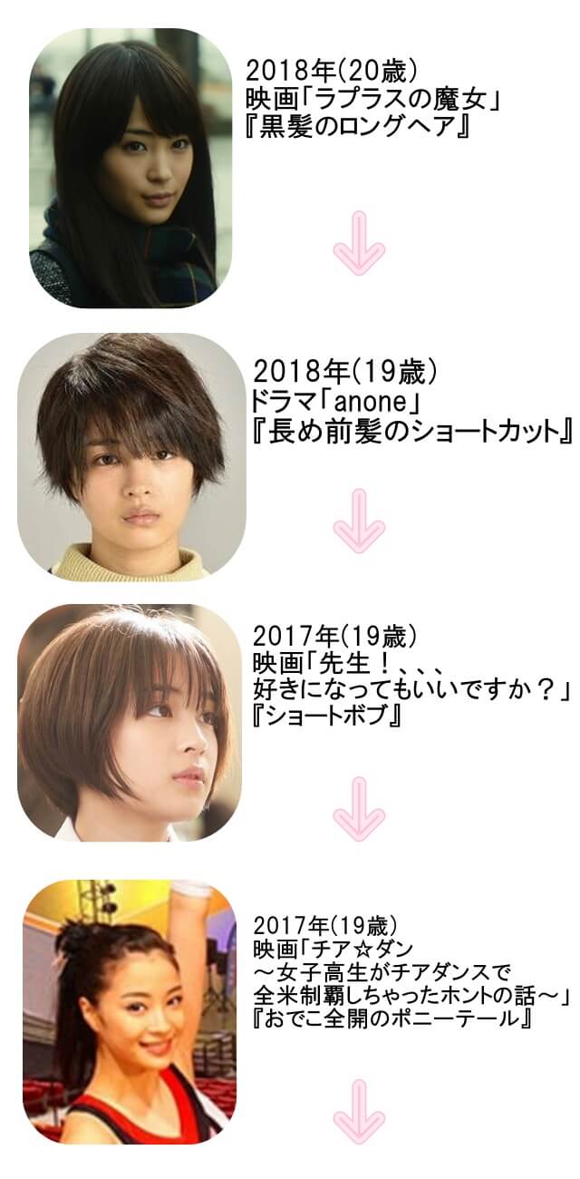 広瀬すずの歴代髪型リスト2018年～2017年