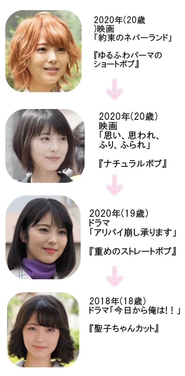 浜辺美波　歴代髪型リスト2020年～2018年