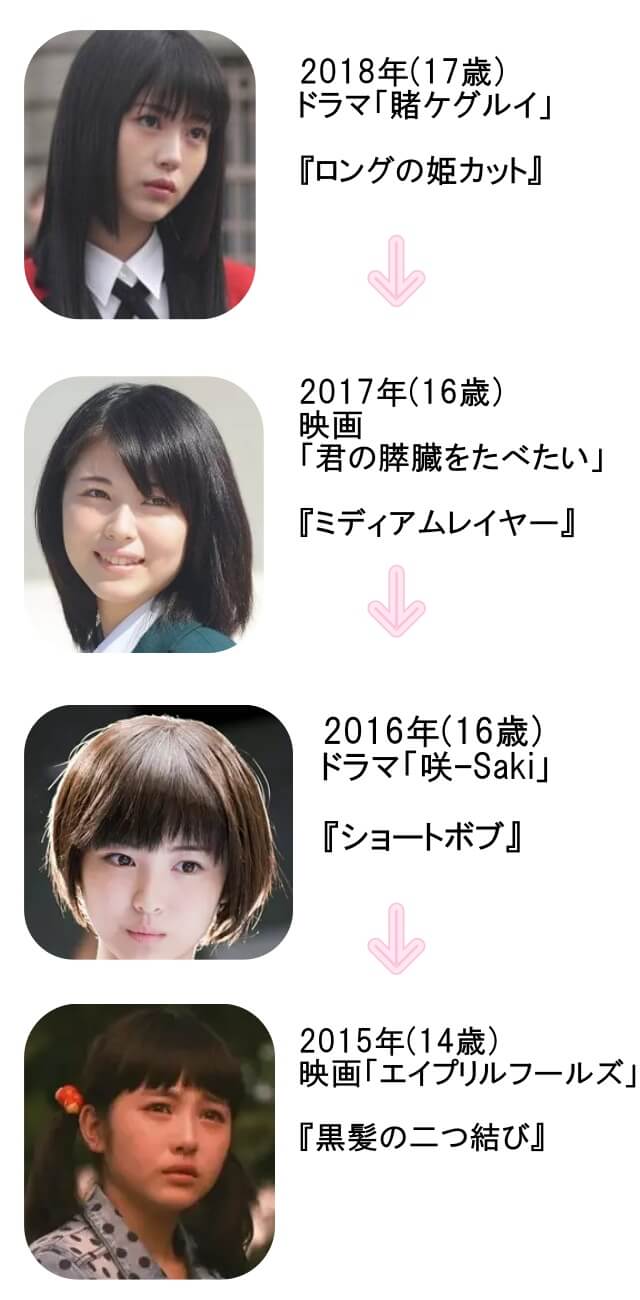 浜辺美波　歴代髪型リスト2018年～2015年