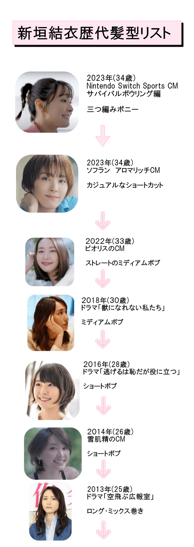 新垣結衣の髪型リスト2013年(25歳)～2023年(34歳)