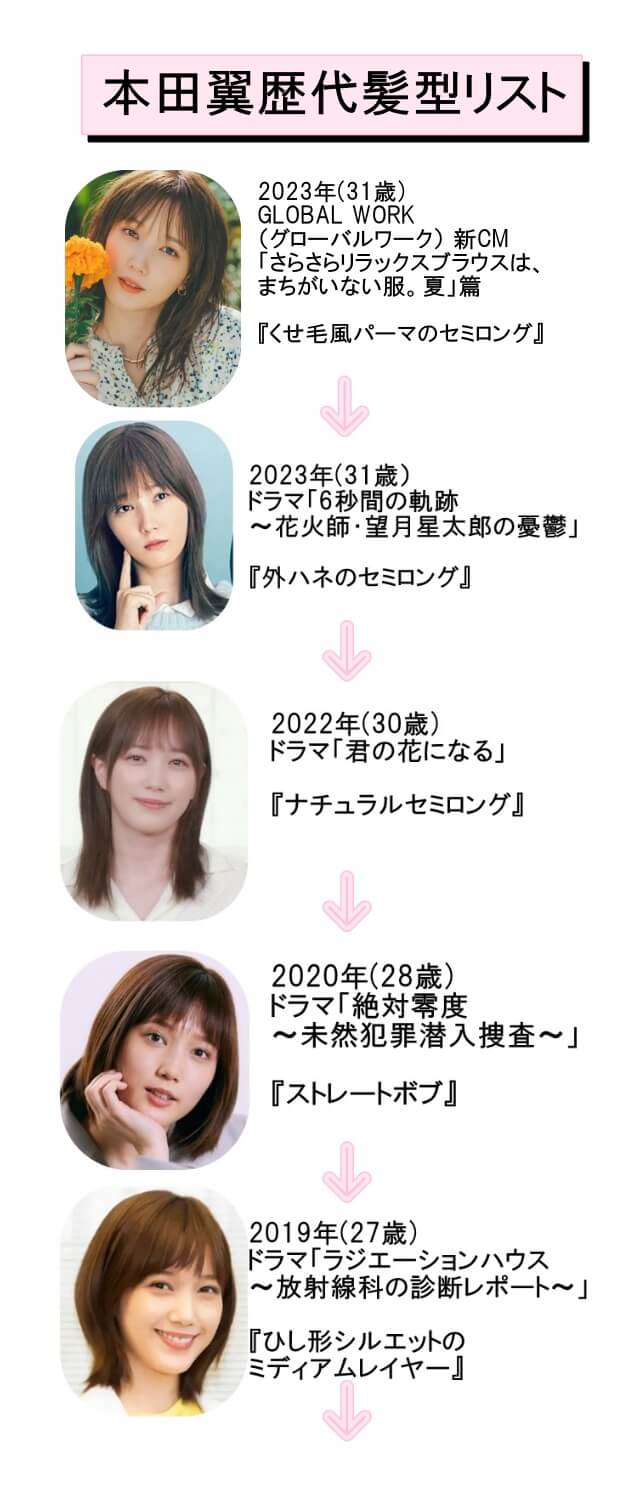 本田翼歴代髪型リスト2023年～2019年