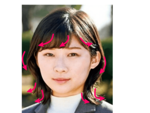 ミデュアムレイヤーのオーダーのポイント