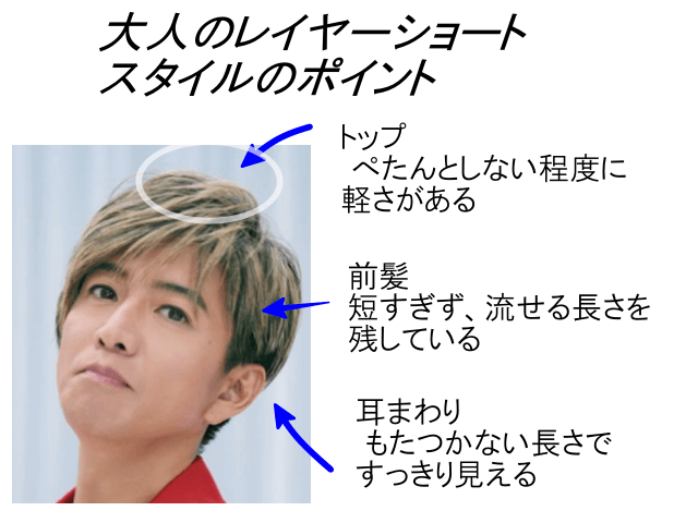 大人のレイヤーショートのポイント(トップの軽さ、前髪の長さ、耳まわりのすっきり感)を示した解説図