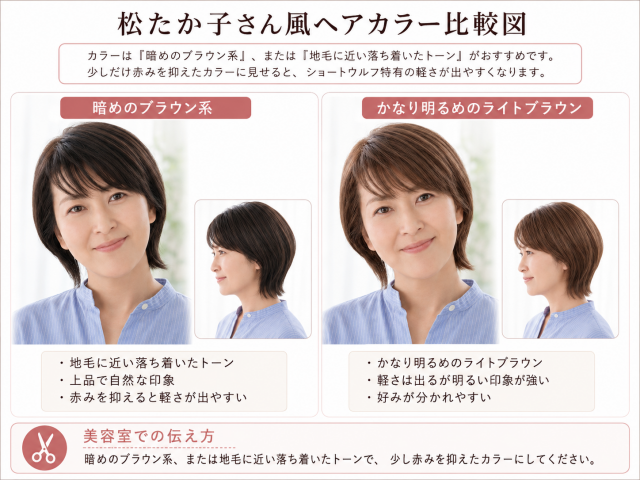 松たか子さん風のショートウルフヘアのカラー比較図。左は暗めのブラウン系、右はかなり明るめのライトブラウンで、同じ髪型でも色の違いによる印象の差を比較している。暗めのブラウンは上品で自然な印象、明るめのライトブラウンは軽さが出る一方で明るい印象が強くなることが示されている。