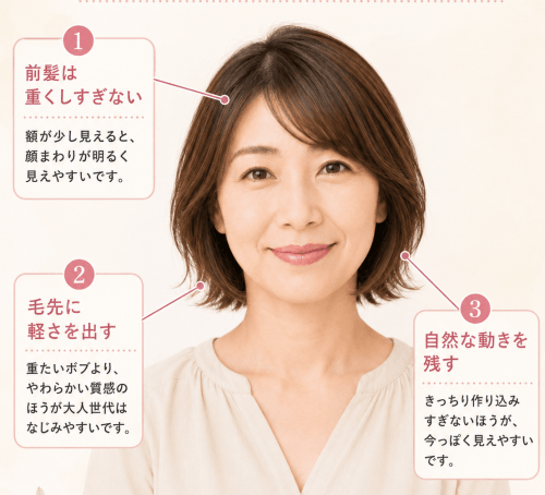 外ハネボブ 若見え コツを図解で紹介した画像。前髪の抜け感、毛先の軽さ、自然な動きがわかる