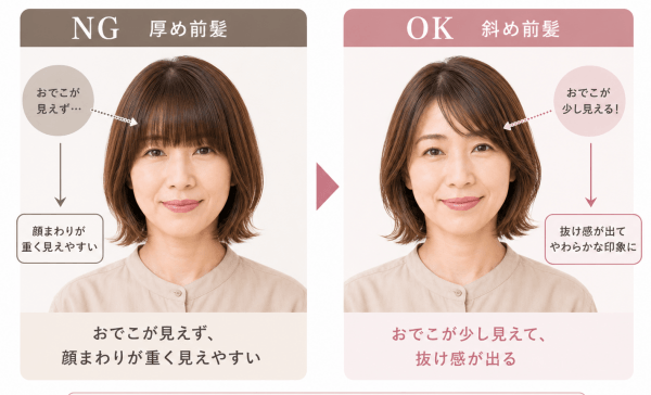 大久保佳代子 髪型の前髪を参考にした比較画像。重め前髪と抜け感前髪の違いがわかる