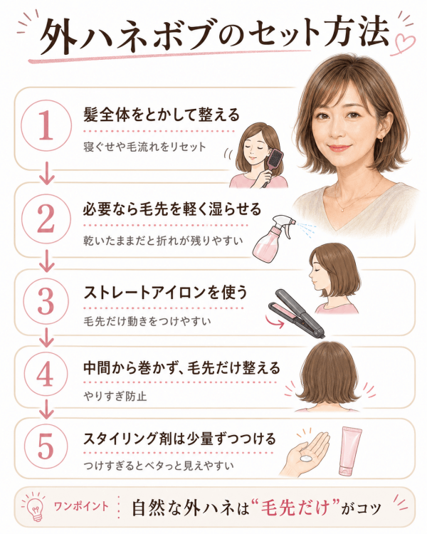 大久保佳代子 髪型のセット方法を図解した画像。外ハネボブを自然に仕上げる手順がわかる
