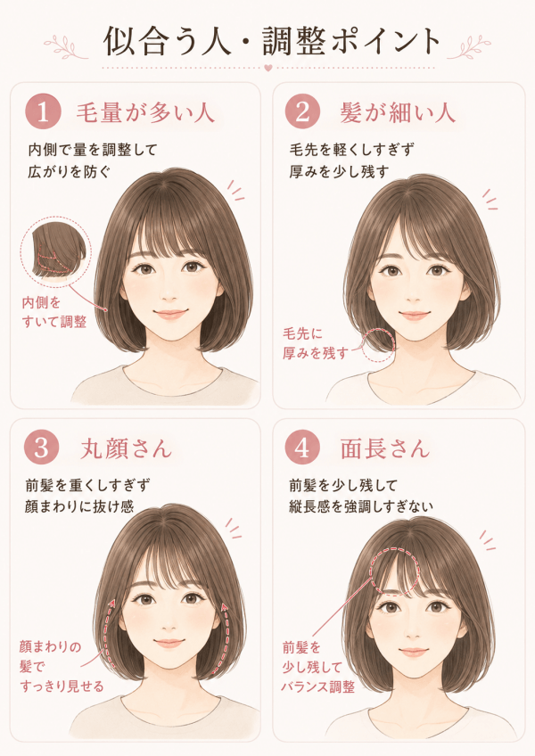 外ハネボブ 若見え コツとして、毛量が多い人や丸顔さんなどの調整ポイントをまとめた画像