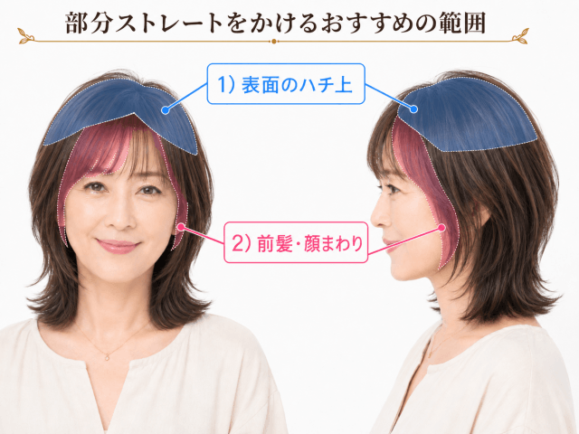 ネオウルフのうねりや広がりを抑える部分ストレートの施術箇所
