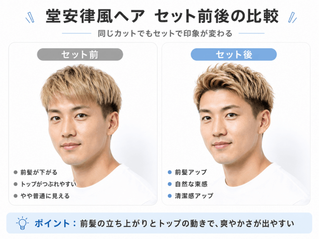 堂安律風の金髪アップバングショートをセット前とセット後で比較した30代男性の画像