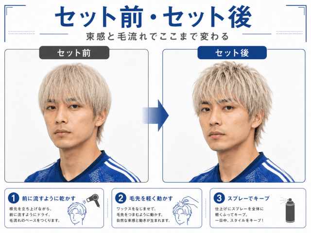 伊東純也風マッシュウルフのセット前とセット後の束感や毛流れを比較した画像