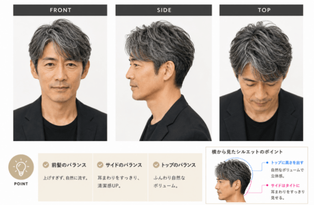 反町隆史さん風の大人の毛流れショートを正面・サイド・トップから見た画像