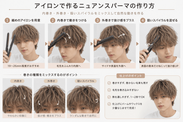 佐野勇斗風ニュアンスパーマをアイロンで作る手順画像
