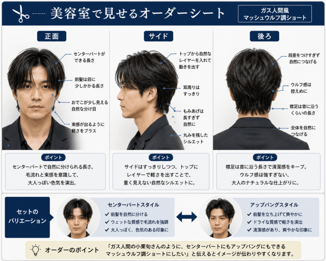 小栗旬のガス人間風マッシュウルフ調ショートを美容室で頼むためのオーダーシート
