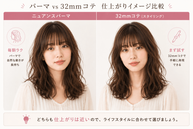 石原さとみ風ゆるウェーブのニュアンスパーマと32mmコテの仕上がり比較