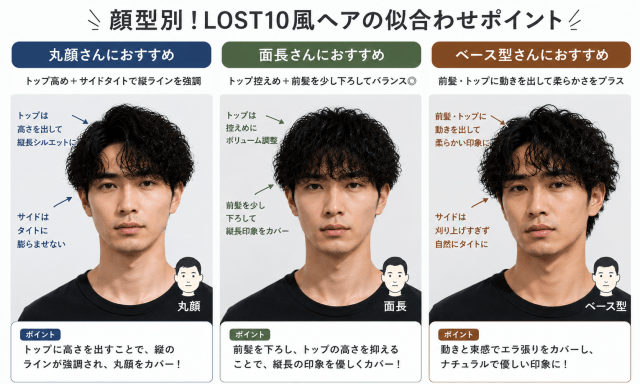 LOST10風パーマが似合う丸顔・面長・ベース型の調整ポイント