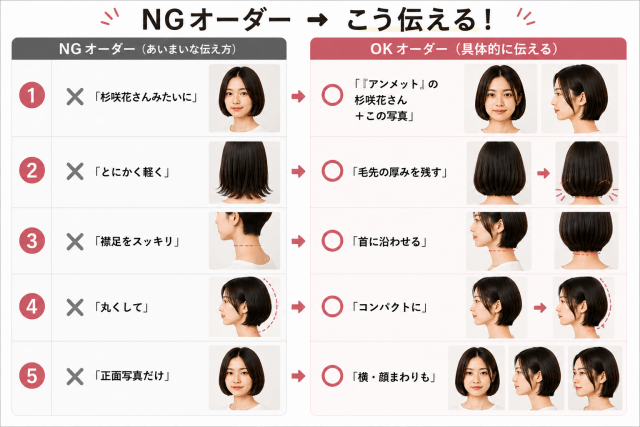 杉咲花風ボブの美容室でのNGオーダーと正しい伝え方を比較した画像