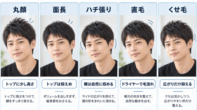 坂口健太郎風ショートヘアの丸顔・面長・ハチ張り・直毛・くせ毛別調整ポイント