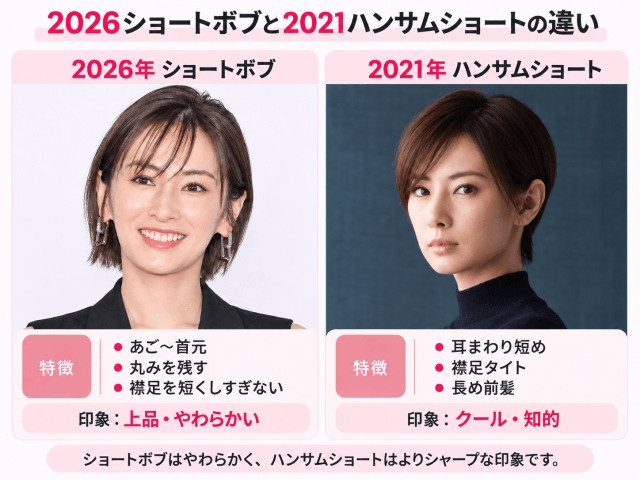 北川景子の2026年ショートボブと2021年ハンサムショートの比較