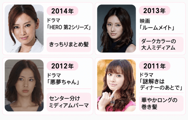北川景子の2014年から2011年までの歴代髪型早見表