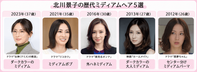 北川景子の歴代ミディアム髪型5種類を比較した画像