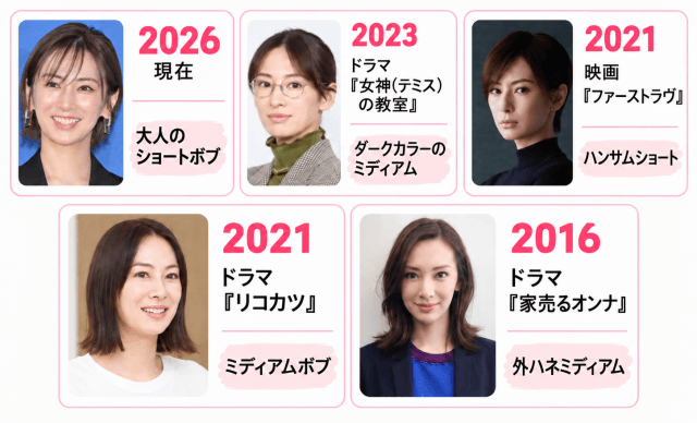 北川景子の2026年から2016年までの歴代髪型早見表