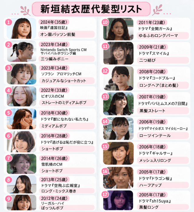 新垣結衣の歴代髪型17選を2005年から2024年まで比較した画像