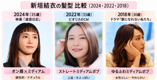 新垣結衣の2024年・2022年・2018年のミディアム髪型を比較