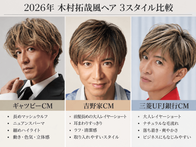 2026年木村拓哉の髪型をギャツビー・吉野家・三菱UFJ銀行CMで比較